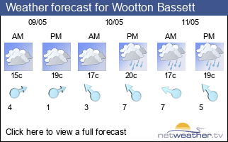 Weather forecast for Wootton Bassett